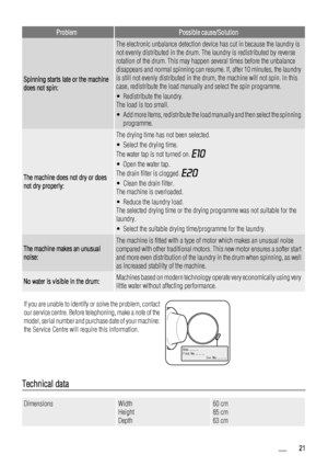 Page 21ProblemPossible cause/Solution
Spinning starts late or the machine
does not spin:
The electronic unbalance detection device has cut in because the laundry is
not evenly distributed in the drum. The laundry is redistributed by reverse
rotation of the drum. This may happen several times before the unbalance
disappears and normal spinning can resume. If, after 10 minutes, the laundry
is still not evenly distributed in the drum, the machine will not spin. In this
case, redistribute the load manually and...