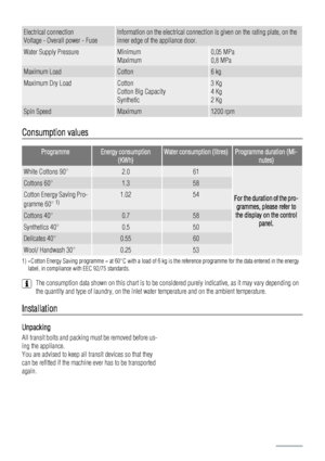 Page 22Electrical connection
Voltage - Overall power - FuseInformation on the electrical connection is given on the rating plate, on the
inner edge of the appliance door.
Water Supply PressureMinimum
Maximum0,05 MPa
0,8 MPa
Maximum LoadCotton6 kg
Maximum Dry LoadCotton
Cotton Big Capacity
Synthetic3 Kg
4 Kg
2 Kg
Spin SpeedMaximum1200 rpm
Consumption values
ProgrammeEnergy consumption
(KWh)Water consumption (litres)Programme duration (Mi-
nutes)
White Cottons 90°2.061
For the duration of the pro-
grammes, please...