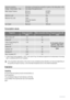 Page 22Electrical connection
Voltage - Overall power - FuseInformation on the electrical connection is given on the rating plate, on the
inner edge of the appliance door.
Water Supply PressureMinimum
Maximum0,05 MPa
0,8 MPa
Maximum LoadCotton6 kg
Maximum Dry LoadCotton
Cotton Big Capacity
Synthetic3 Kg
4 Kg
2 Kg
Spin SpeedMaximum1200 rpm
Consumption values
ProgrammeEnergy consumption
(KWh)Water consumption (litres)Programme duration (Mi-
nutes)
White Cottons 90°2.061
For the duration of the pro-
grammes, please...