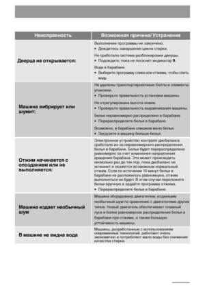 Page 2222
Машина вибрирует или
шумит:
Не удалены транспортировочные болты и элементы
упаковки.
• Проверьте правильность установки машины.
Не отрегулирована высота ножек.
• Проверьте правильность выравнивания машины.
Белье неравномерно распределено в барабане.
• Перераспределите белье в барабане.
Возможно, в барабане слишком мало белья.
• Загрузите в машину больше белья.
НеисправностьВозможная причина/ Устранение
Дверца не открывается:
Выполнение программы не закончено.
• Дождитесь завершения цикла стирки.
Не...