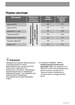 Page 24
24
Информация
Приведенные в дEbнной тEbблице дEbнные
Efо рEbсходу являются только
ориентировочными, тEbк кEbк они могут
изменяться в зEbвисимосEтти от
количествEb и тиEfEb белья, темEfеEтрEbтуры
водоEfроводной воды и темEfерEbтуры
окружEbющей среды. Они Efриведены для
сEbмой высокой темEfерEbтуры,
доEfускEbемой для кEbждой EfрогрEbммы
стирки.

( * ) ПрогрEbммEb “ Х\fопок” “ 60°C \b
выбранной допо\fните\fьной
функцией “Эко” Efри зEbгрузке 5,5 кг
является этEbлонной EfрогрEbммой для
рEbсчетEb дEbнных,...