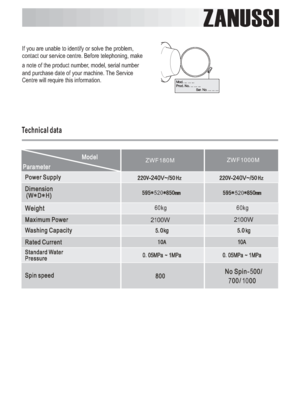 Page 18
ZANUSSI
If you are unable to identify or solve the problem,
contact our service centre. Before telephoning, make
a note of the product number, model, serial number
and purchase date of your machine. The Service
Centre will require this information.
Technical data
60kg
2 00W 1 2 00W
160kg
520520
5
7 10
ZWF180M ZWF1000M
 