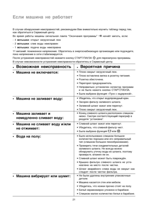 Page 2121
Esli maßina ne rabotaet
•VozmoΩnaå neispravnostw•Veroåtnaå pri©ina
•ëÎË‚ÌÓÈ ¯Î‡Ì„ Á‡Ê‡Ú ËÎË ÔÂÂ„ÌÛÚ.
•ì·Â‰ËÚÂÒ¸, ˜ÚÓ ÒÎË‚ÌÓÈ ÙËÎ¸Ú ˜ËÒÚ.
•Å˚Î‡ ‚˚·‡Ì‡ ÙÛÌÍˆËﬂ  ËÎË  .•å‡¯ËÌ‡ ÌÂ ÒÎË‚‡ÂÚ ‚Ó‰Û Ë/ËÎË
ÌÂ ÓÚÊËÏ‡ÂÚ:
•Å˚ÎÓ ËÒÔÓÎ¸ÁÓ‚‡ÌÓ ÒÎË¯ÍÓÏ ·ÓÎ¸¯ÓÂ
ÍÓÎË˜ÂÒÚ‚Ó ÔÓÓ¯Í‡ ËÎË Â„Ó ÌÂÔ‡‚ËÎ¸Ì˚È
ÚËÔ (ÒÎË¯ÍÓÏ ·ÓÎ¸¯ÓÂ ÔÂÌÓÓ·‡ÁÓ‚‡ÌËÂ).
•èÓ‚ÂËÚ¸ ÚÂ˜Ë ÒÓÂ‰ËÌËÚÂÎ¸Ì˚ı ‰ÂÚ‡ÎÂÈ
Á‡ÎË‚ÌÓ„Ó ¯Î‡Ì„‡. çÂ ‚ÒÂ„‰‡ ÏÓÊÌÓ
Ó·Ì‡ÛÊËÚ¸ ÛÚÂ˜ÍÛ ‚Ó‰˚ ËÁ ¯Î‡Ì„‡, ÔÓ˝ÚÓÏÛ
ÔÓ‚Â¸ÚÂ, ‚Î‡ÊÂÌ ÎË ÓÌ.
•ëÎË‚ÌÓÈ ¯Î‡Ì„ ÏÓÊÂÚ ·˚Ú¸ ÔÓ‚ÂÊ‰ﬁÌ....