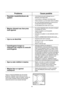 Page 8686
Problema Cauze posibile
•Maçina vibreazăsau face prea
mult zgomot
•Uça nu se deschide
•Centrifugarea începe cu
întârziere sau maçina nu execută
centrifugarea•Dispozitivul electronic de detectare a
dezechilibrărilor a întrerupt func†ionarea deoarece
rufele nu sunt distribuite uniform în maçină. Rufele
sunt redistribuite prin rotirea în sens invers a cuvei.
Aceasta se poate întampla de mai multe ori înainte
ca dezechilibrul sădisparăçi eventual centrifugarea
normalăpoate avea loc la o vitezămai mică,...