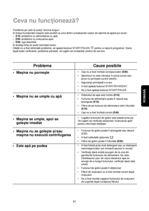 Page 87ROMANĂ 
87 Probleme pe care le pute†i rezolva singuri.
În timpul func†ionării maçinii este posibil ca unul dintre urmatoarele coduri de alarmăsăaparăpe ecran:
-E10:probleme cu alimentarea cu apă;
-E20:probleme cu evacuarea apei;
-E40:uça deschisă
În acelaçi timp se aude semnalul sonor.
Odatăce a fost eliminatăproblema, se apasăbutonul START/PAUZA  pentru a reporni programul. Dacă,
dupătoate verificarile, problema persistă, vărugăm săcontacta†i centrul de service.
Ceva nu func†ionează?
Problema Cauze...