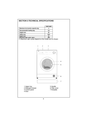 Page 7 
 
 
 
 
 
 
 
 
 
 
 
 
 
 
 
 
 
 
 
 
 
 
 
 
 
 
 
 
 
 
 
 
 
 
 
 
 
 
 
 
 
 
 
 
 
 
 
 
 
 
 
 
 
 
 
 
 
 
 
SECTION 3:TECHNICAL SPECIFICATIONS
 
 
ZWF145W 
Maximum dry laundry capacity (kg)  5 
Recommended loading (kg)  4,5 
Height (cm)  85 
Width (cm)  59,6 
Depth (cm)  51 Maximum spin cycle ( rpm )  400 
(*) Maximum spin cycles depend on the model you’ve chosen  
 
 
 
                         1           2              3...