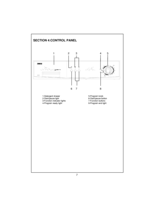 Page 8 
 
 
 
 
 
 
 
 
 
 
 
 
 
 
 
 
 
 
 
 
 
 
 
 
 
 
 
 
 
 
 
 
 
 
 
 
 
 
 
 
 
 
 
 
 
 
 
 
 
 
 
 
 
 
 
 
 
 
 
 
SECTION 4:CONTROL PANEL 
 
 
 
    1                   2         3                                4        5 
 
 
 
 
 
 
  
 
     
 
 
                    6     7                                8 
 
  
 1-Detergent drawer    5-Program knob 
 2-Start/pause light    6-Start/pause button 
 3-Function indicator lights    7-Function buttons 
  4-Program ready light   8-Program end light...