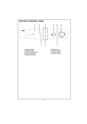 Page 8 
 
 
 
 
 
 
 
 
 
 
 
 
 
 
 
 
 
 
 
 
 
 
 
 
 
 
 
 
 
 
 
 
 
 
 
 
 
 
 
 
 
 
 
 
 
 
 
 
 
 
 
 
 
 
 
 
 
 
 
SECTION 4:CONTROL PANEL 
 
                 1         2             3                   4      5        6 
 
 
 
 
 
 
  
 
     
 
 
                      7         8                               9 
 
  
 1-Detergent drawer    6-Program knob 
 2-Start/pause light    7-Start/pause button 
 3-Function indicator lights    8-Function buttons 
  4-Spin speed selector       9-Program end...