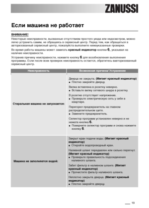 Page 1919
НеисправностьВозможная причина/ Устранение
Стиральная машина не запускается:
Дверца не закрыта. (Мигает красный индикатор)●Плотно закройте дверцу.
Вилка вставлена в розетку неверно.
●Вставьте вилку сетевого шнура в розетку.
В розетке отсутствует напряжение.
●Проверьте электрическую сеть у себя в
квартире.
Перегорел предохранитель на главном
распределительном щите.
●Замените предохранитель.
Селектор программ установлен неверно и не
нажата кнопка 
6.●Поверните селектор программ и снова нажмите
кнопку...