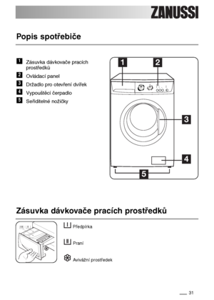 Page 3131
Popis spotřebiče
Zásuvka dávkovače pracích
prostředků
Ovládací panel
Držadlo pro otevření dvířek
Vypouštěcí čerpadlo
Seřiditelné nožičky
5
4
3
2
1






 
Zásuvka dávkovače pracích prostředků
Předpírka
Praní
Avivážní prostředek
192997070_CS_5.qxd  17/09/2007  11.52  Pagina  31
 