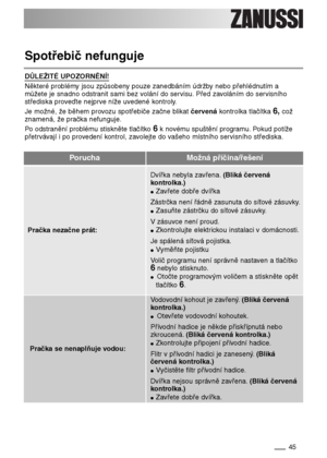 Page 4545
PoruchaMožná příčina/řešení
Pračka nezačne prát:
Dvířka nebyla zavřena.(Bliká červená
kontrolka.)
●Zavřete dobře dvířka
Zástrčka není řádně zasunuta do síťové zásuvky.
●Zasuňte zástrčku do síťové zásuvky.
V zásuvce není proud.
●Zkontrolujte elektrickou instalaci v domácnosti.
Je spálená síťová pojistka.
●Vyměňte pojistku
Volič programu není správně nastaven a tlačítko
6nebylo stisknuto.
●Otočte programovým voličem a stiskněte opět
tlačítko 
6.
Pračka se nenaplňuje vodou:
Vodovodní kohout je...