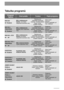 Page 3434
JEMNÉ KOUSKY
PRÁDLA
40°-Studená
Jemné věciZastavení máchání,
Super rychlé, Zvláštní
mácháníHlavní praní
Máchání 
Krátké odstředění při
700 ot/min.
Tabulka programů
SYNTETIKA +
PŘEDPÍRKA
60°-StudenáSyntetické nebo
směsové tkaniny
Redukované
odstředění/Zastavení
máchání, Snadné žehlení,
Super rychlé,  
Zvláštní mácháníPředpírka
Hlavní praní
Máchání 
Krátké odstředění při
900 ot/min.
Program/
TeplotaDruh prádlaFunkcePopis programu
BAVLNA
95°-StudenáBílá a stálobarevná
bavlna  (normálně
zašpiněné bavlněné...