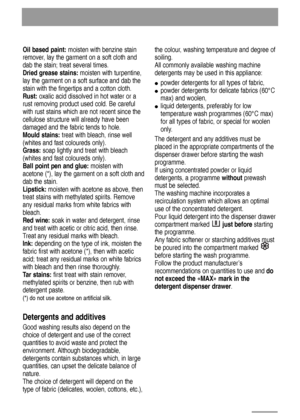 Page 1212
Oil based paint:moisten with benzine stain
remover, lay the garment on a soft cloth and
dab the stain; treat several times.
Dried grease stains:moisten with turpentine,
lay the garment on a soft surface and dab the
stain with the fingertips and a cotton cloth.
Rust:oxalic acid dissolved in hot water or a
rust removing product used cold. Be careful
with rust stains which are not recent since the
cellulose structure will already have been
damaged and the fabric tends to hole.
Mould stains:treat with...