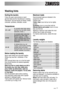 Page 11Washing hints
Sorting the laundry
Follow the wash code symbols on each
garment label and the manufacturer’s washing
instructions. Sort the laundry as follows: whites,
coloureds, synthetics, delicates, woolen.
Temperatures
Before loading the laundry
Never wash whites and coloureds together.
Whites may lose their «whiteness» in the
wash.
New coloured items may run in the first wash;
they should therefore be washed separately
the first time.
Make sure that no metal objects are left in
the laundry (e.g. hair...