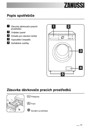 Page 3131
Popis spotřebiče
Zásuvka dávkovače pracích
prostředků
Ovládací panel
Držadlo pro otevření dvířek
Vypouštěcí čerpadlo
Seřiditelné nožičky
5
4
3
2
1




Zásuvka dávkovače pracích prostředků
Předpírka
Praní
Avivážní prostředek
192998991_CS_5.qxd  13/11/2007  12.17  Pagina  31
 