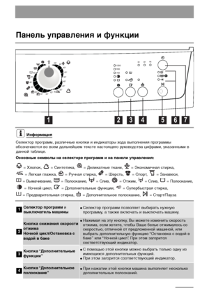 Режим работы стиральной машины занусси старого образца