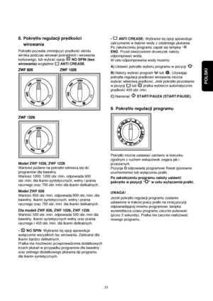 Page 31POLSKI
31
8. Pokretlo regulacji predkoßci
wirowania
Pokretlo pozwala zmniejszy©predkoß©obrotu
wirnika podczas wirowanpoßrednich i wirowania
koncowego, lub wybra©opcjeNO SPIN (bez
wirowania)wzglednie ANTI CREASE. 
Z ZW
WF
F 
 8
82
26
6Z
ZW
WF
F 
 1
10
02
26
6
Z ZW
WF
F 
 1
12
22
26
6
Model ZWF 1026, ZWF 1226
Wartoßci podane na pokretle odnoszasiedo
programów dla bawelny. 
Wartoß©1000, 1200 obr./min. odpowiada 900
obr./min. dla tkanin syntetycznych, welny i prania
recznego oraz 700 obr./min/ dla tkanin...