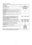 Page 9090
Muszaki adatlap
a háztartási mosógépek energiafelhasználásának ismérvérol való tájékoztatásról szóló 77/1999. (XII. 22.) GM
rendelet alapján
Gyártó védjegye
A mosógép azonosító jeleZWF826-ZWF1026-ZWF1226
Forgalmazó neve, címeElectrolux Lehel Kft
1142 Budapest,
Erzsébet kir.né útja 87.
Energiahatékonysági osztály (skála A-tól G-ig, ahol A- hatékonyabb: G -
kevésbé hatékony)A
Energiafogyasztás ciklusonként kWh-ban, normál 60°C- os pamut program
használata esetén (A tényleges energiafogyasztás függ a...