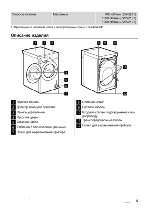 Page 5Скорость отжимаМаксимум800 об/мин (ZWG281)
1000 об/мин (ZWG2101)
1200 об/мин (ZWG2121)
1) Присоедините наливной шланг к водопроводному крану с резьбой 3/4.
Описание изделия
123
4
5
6
712
8910
11
1Верхняя панель
2Дозатор моющего средства
3Панель управления
4Рукоятка двери
5Сливной насос
6Табличка с техническими данными
7Ножки для выравнивания прибора
8Сливной шланг
9Сетевой кабель
10Входной клапан подсоединения к во-
допроводу
11Транспортировочные болты
12Ножки для выравнивания прибора
 5 www.zanussi.com
 