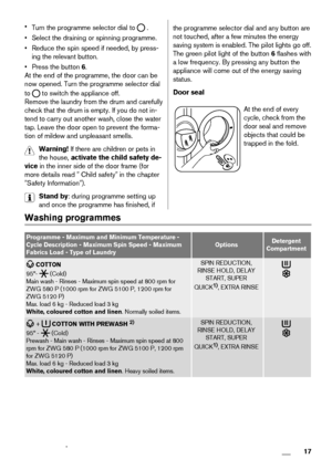 Page 17•
Turn the programme selector dial to  .
• Select the draining or spinning programme.
• Reduce the spin speed if needed, by press-
ing the relevant button.
• Press the button 6.
At the end of the programme, the door can be
now opened. Turn the programme selector dial
to 
 to switch the appliance off.
Remove the laundry from the drum and carefully
check that the drum is empty. If you do not in-
tend to carry out another wash, close the water
tap. Leave the door open to prevent the forma-
tion of mildew...