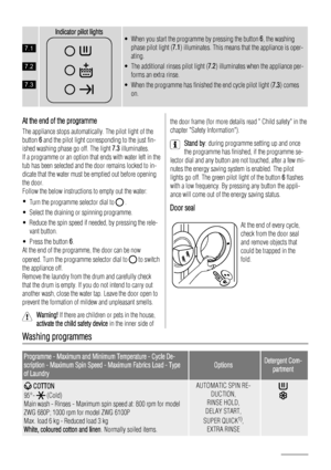 Page 167.1
7.2
7.3
Indicator pilot lights• When you start the programme by pressing the button 6, the washing
phase pilot light (7.1) illuminates. This means that the appliance is oper-
ating.
• The additional rinses pilot light ( 7.2) illuminates when the appliance per-
forms an extra rinse.
• When the programme has finished the end cycle pilot light ( 7.3) comes
on.
At the end of the programme
The appliance stops automatically. The pilot light of the
button 6 and the pilot light corresponding to the just...