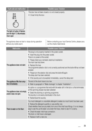 Page 23Fault code and malfunctionPossible cause / Solution
The light of button 6 flashes
and the light 7.3 illuminates:
Door open
The door has not been closed or is not closed properly.
• Close firmly the door.
The appliance does not start or stops during operation
without any visible alarm.Before contacting your local Service Centre, please carry
out the checks listed below.
MalfunctionPossible cause / Solution
The appliance does not start:
The plug is not properly inserted in the power socket.
• Insert the...