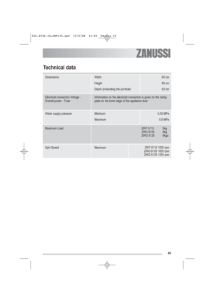 Page 2049
Technical data
Dimensions Width 60 cm
85 cm
63 cm Height
Depth (inclunding the porthole)
Water supply pressure Minimum 0,05 MPa
0,8 MPa Maximum
Maximum Load ZWF 6115 5kg
ZWG 6105 6kg
ZWG 5125 6kga
Maximum Spin Speed ZWF 6115 1000 rpm
ZWG 6105 1000 rpm
ZWG 5125 1200 rpm Electrical connection Voltage -
Overall power - FuseInformation on the electrical connection is given on the rating
plate on the inner edge of the appliance door
126.2936.33…ZWF615.qxd  15/5/08  11:44  Página 49
 