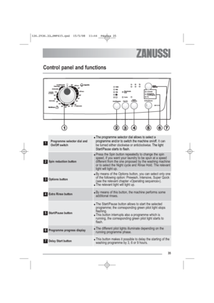 Page 635
Control panel and functions
Programme selector dial and
On/Off switch
●The programme selector dial allows to select a
programme and/or to switch the machine on/off. 
It can
be turned either clockwise or anticlockwise. 
The light
Start/Pause starts to flash.
Spin reduction button
●Press the Spin button repeatedly to change the spin
speed, if you want your laundry to be spun at a speed
different from the one proposed by the washing machine
or to select the Night cycle and Rinse Hold. The relevant
light...