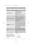 Page 1948
The machine vibrates or is noisy:
The transit bolts and packing have not been
removed.
• Check the correct installation of the appliance.
The support feet have not been adjusted.
• Check the correct levelling of the appliance.
The laundry is not evenly distributed in the drum.
• Redistribute the laundry.
Maybe there is very little laundry in the drum.
• Load more laundry.
MalfunctionPossible Cause / Solution
The door will not open:
The programme is still running.
• Wait the end of washing cycle.
The...