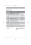 Page 736
Programme table
(*) Not avalaible with Eco and Prewash
programmes.(*) The “Cottons 60° Eco” is the reference
programme for the data entered in the energy
label, in compliance with EEC 92/75
standards."
Programme/
TemperatureType of laundryOptions
Cotton
White or colored
For example: workcloths, bedcloths, tablecloths,
etc
Rinse Hold
Easy Iron
Extra Rinse
Super Quick (*)
SyntheticSynthetics or mixed fabrics,underwear, blouses,etc
DelicatesDelicates fabricsto be gentle washed.
Rinse Hold
Prewash...