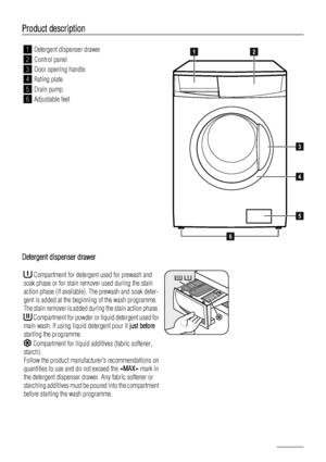 Page 4Product description
1Detergent dispenser drawer
2Control panel
3Door opening handle
4Rating plate
5Drain pump
6Adjustable feet
12
3
4
5
6
Detergent dispenser drawer
 Compartment for detergent used for prewash and
soak phase or for stain remover used during the stain
action phase (if available). The prewash and soak deter-
gent is added at the beginning of the wash programme.
The stain remover is added during the stain action phase.
 Compartment for powder or liquid detergent used for
main wash. If using...