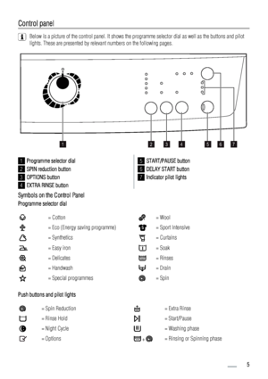 Page 5Control panel
Below is a picture of the control panel. It shows the programme selector dial as well as the buttons and pilot
lights. These are presented by relevant numbers on the following pages.
1234567
1Programme selector dial
2SPIN reduction button
3OPTIONS button
4EXTRA RINSE button
5START/PAUSE button
6DELAY START button
7Indicator pilot lights
Symbols on the Control Panel
Programme selector dial
= Cotton= Wool
= Eco (Energy saving programme)= Sport Intensive
= Synthetics= Curtains
= Easy iron=...