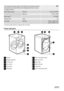 Page 4Level of protection against ingress of solid particles and moisture ensured by
the protective cover, except where the low voltage equipment has no protec-
tion against moistureIPX4
Water supply pressureMinimum0,5 bar (0,05 MPa)
Maximum10 bar (1 MPa)
Water supply 1) Cold water
Maximum loadCotton7 kg
Spin speedMaximum1000 rpm (ZWH 2101)
1200 rpm (ZWH 2121)
1) Connect the water inlet hose to a water tap with a 3/4 thread.
Product description
123
4
5
6
712
8910
11
1Worktop
2Detergent dispenser
3Control...