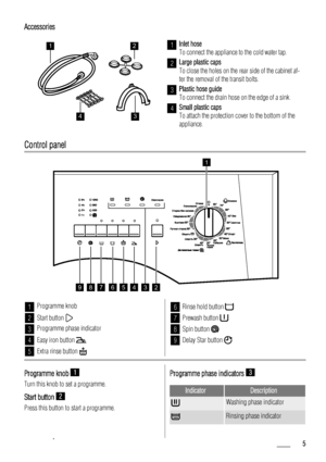 Page 5Accessories
12
34
1Inlet hose
To connect the appliance to the cold water tap.
2Large plastic caps
To close the holes on the rear side of the cabinet af-
ter the removal of the transit bolts.
3Plastic hose guide
To connect the drain hose on the edge of a sink.
4Small plastic caps
To attach the protection cover to the bottom of the
appliance.
Control panel
4528769
1
3
1Programme knob
2Start button 
3Programme phase indicator
4Easy iron button 
5Extra rinse button 
6Rinse hold button 
7Prewash button 
8Spin...