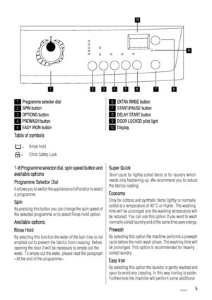 Page 512345678
10
9
1Programme selector dial
2SPIN button
3OPTIONS button
4PREWASH button
5EASY IRON button
6EXTRA RINSE button
7START/PAUSE button
8DELAY START button
9DOOR LOCKED pilot light
10Display
Table of symbols
 =Rinse hold
 =Child Safety Lock
1-8 Programme selector dial, spin speed button and
available options
Programme Selector Dial
It allows you to switch the appliance on/off and/or to select
a programme.
Spin
By pressing this button you can change the spin speed of
the selected programme or to...