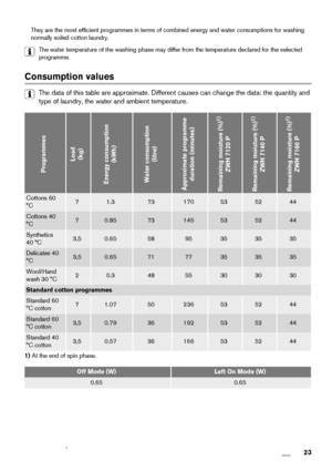 Page 23They are the most efficient programmes in terms of combined energy and water consumptions for washing
normally soiled cotton laundry.
The water temperature of the washing phase may differ from the temperature declared for the selected
programme.
Consumption values
The data of this table are approximate. Different causes can change the data: the quantity and
type of laundry, the water and ambient temperature.
Programmes
Load
(kg)
Energy consumption
(kWh)Water consumption
(litre)Approximate programme...