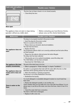 Page 27Fault code and malfunc-
tionPossible cause / Solution
Door open
The door has not been closed or is not closed properly.
• Close firmly the door.
The appliance does not start or stops during
operation without any visible alarm.Before contacting your local Service Centre,
please carry out the checks listed below.
MalfunctionPossible cause / Solution
The appliance does not
start:
The plug is not properly inserted in the power socket.
• Insert the plug into the power socket.
There is no power at the socket....