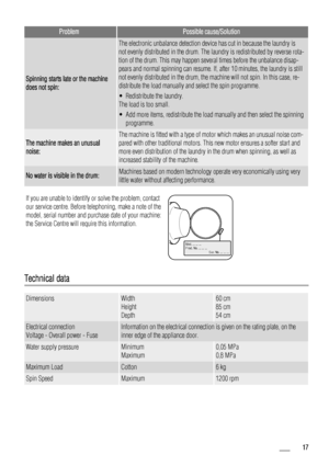 Page 17ProblemPossible cause/Solution
Spinning starts late or the machine
does not spin:
The electronic unbalance detection device has cut in because the laundry is
not evenly distributed in the drum. The laundry is redistributed by reverse rota-
tion of the drum. This may happen several times before the unbalance disap-
pears and normal spinning can resume. If, after 10 minutes, the laundry is still
not evenly distributed in the drum, the machine will not spin. In this case, re-
distribute the load manually...