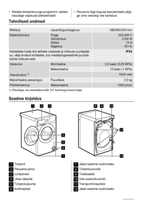 Page 22• Madala temperatuuriga programmi valides
kasutage vajadusel plekieemaldit.• Pesuaine õige koguse kasutamiseks jälgi-
ge oma veevärgi vee karedust.
Tehnilised andmed
MõõdudLaius/kõrgus/sügavus595/850/330 mm
Elektriühendus:Pinge
Üldvõimsus
Kaitse
Sagedus220-240 V
2100 W
10 A
50 Hz
Kaitsekate hoiab ära tahkete osakeste ja niiskuse juurdepää-
su, välja arvatud kohtades, kus madalpingeseadmel puudub
kaitse niiskuse eestIPX4
VeesurveMinimaalne0,5 baari (0,05 MPa)
Maksimaalne10 baari (1 MPa)
Veevarustus 1)...