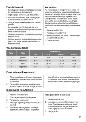 Page 27Pesu- ja lisaained
• Kasutage vaid spetsiaalselt pesumasinate-
le mõeldud pesu- ja lisaaineid.
• Ärge segage erinevat tüüpi pesuaineid.
• Looduse säästmiseks ärge kasutage pe-
suainet rohkem, kui ette nähtud.
• Järgige nende toodete pakenditel olevaid
juhiseid.
• Kasutage kanga tüübile ja värvile, pro-
grammi temperatuurile ning määrdumisast-
mele vastavaid tooteid.
• Vedelaid pesuaineid kasutades ärge valige
eelpesu faasi.
• Kui teie seadmel puudub klapiga pesuaine
jaotur, siis lisage vedelad pesuained...