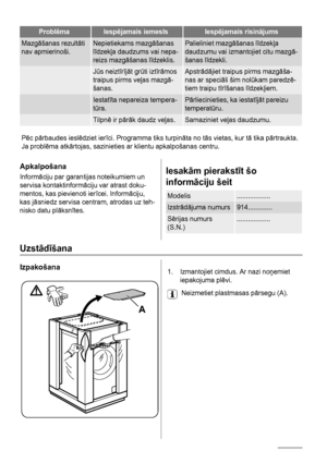 Page 54ProblēmaIespējamais iemeslsIespējamais risinājums
Mazgāšanas rezultāti
nav apmierinoši.Nepietiekams mazgāšanas
līdzekļa daudzums vai nepa-
reizs mazgāšanas līdzeklis.Palieliniet mazgāšanas līdzekļa
daudzumu vai izmantojiet citu mazgā-
šanas līdzekli.
 Jūs neiztīrījāt grūti iztīrāmos
traipus pirms veļas mazgā-
šanas.Apstrādājiet traipus pirms mazgāša-
nas ar speciāli šim nolūkam paredzē-
tiem traipu tīrīšanas līdzekļiem.
 Iestatīta nepareiza tempera-
tūra.Pārliecinieties, ka iestatījāt pareizu...