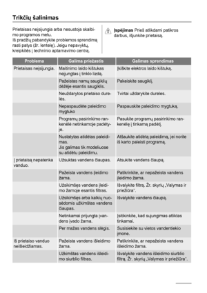 Page 72Trikčių šalinimas
Prietaisas neįsijungia arba nesustoja skalbi-
mo programos metu.
Iš pradžių pabandykite problemos sprendimą
rasti patys (žr. lentelę). Jeigu nepavyktų,
kreipkitės į techninio aptarnavimo centrą.Įspėjimas Prieš atlikdami patikros
darbus, išjunkite prietaisą.
ProblemaGalima priežastisGalimas sprendimas
Prietaisas neįsijungia.Maitinimo laido kištukas
neįjungtas į tinklo lizdą.Įkiškite elektros laido kištuką.
 Pažeistas namų saugiklių
dėžėje esantis saugiklis.Pakeiskite saugiklį....