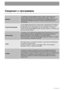 Page 1010
Сведения о программах
Эта программа пригодна для стирки сильно загрязненной спортивной
одежды. Машина автоматически выполнит предварительную стирку
для удаления пятен грязи перед тем, как приступать к основной
стирке. Мы рекомендуем 
НЕпомещать моющее средство в отделение 
дозатора моющих средств.
Слив
Для слива воды по окончании программ с дополнительной функцией
“Остановка с водой в баке”  
Вначале поверните селектор программ на «
O», затем выберите
программу “Слив” и нажмите кнопку 6....