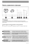 Page 66
Панель управления и функции

Селектор программ и
выключатель машины●Селектор программ позволяет выбирать нужную
программу, а также включать и выключать машину.
Селектор температур●Для того чтобы выбрать температуру стирки, поверните
селектор температур.
Кнопка снижения скорости
отжима
Остановка с водой в баке●Нажимая на эту кнопку, Вы можете изменить скорость
отжима, если хотите, чтобы Ваше белье отжималось со
скоростью, отличной от предложенной машиной, или
выбрать дополнительную функцию...