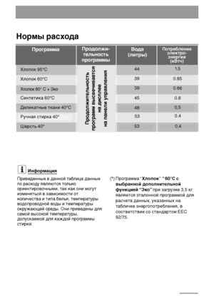 Page 2424
Информация
Приведенные в данной таблице данные
по расходу являются только
ориентировочными, так как они могут
изменяться в зависимости от
количества и типа белья, температуры
водопроводной воды и температуры
окружающей среды. Они приведены для
самой высокой температуры,
допускаемой для каждой программы
стирки.
(*) Программа “Хлопок” “ 60°C с
выбранной дополнительной
функцией “Эко”при загрузке 3,5 кг
является эталонной программой для
расчета данных, указанных на
табличке энергопотребления, в...