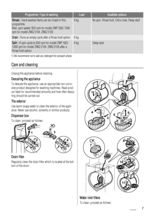 Page 7Programme / Type of washingLoadAvailable options
Rinses : Hand washed items can be rinsed in this
programme.
Max. spin speed: 850 rpm for model ZWP 582/ 1000
rpm for model ZWQ 5104, ZWQ 51056 kgNo spin, Rinse hold, Extra rinse, Delay start
Drain : Runs an empty cycle after a Rinse hold option.6 kg 
Spin : A spin cycle to 850 rpm for model ZWP 582/
1000 rpm for model ZWQ 5104, ZWQ 5105 after a
Rinse hold option.6 kgDelay start
1) We recommend not to add any detergent for prewash phase.
Care and cleaning...