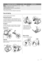 Page 7Programme / Type of washingLoadAvailable options
 Spin : A spin cycle from 500 to 850 rpm for mod-
el ZWP581/ 1000 rpm for model
ZWQ5102,ZWQ5103/ 1200 rpm for model ZWQ5122
after a Rinse hold option.5,5 kgDelay start
1) We recommend not to add any detergent for prewash phase.
Care and cleaning
Unplug the appliance before cleaning.
Descaling the appliance
To descale the appliance, use an appropriate non-corro-
sive product designed for washing machines. Read prod-
uct label for recommended amounts and how...