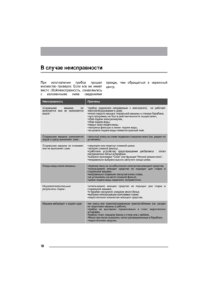 Page 1818
В случае неисправности
При изготовлении прибор прошел
множество проверок. Если все же имеет
место сбой/неисправность, ознакомьтесь
с изложенными ниже сведениямипрежде, чем обращаться в сервисный
центр.
НеисправностьПричины
Стиральная машина не
включается или не заполняется
водой :•прибор подключен неправильно к электросети;  не работает
электрооборудование в доме,
•плохо закрыта крышка стиральной машины и створки барабана,
•пуск программы не был в действительности осуществлен,
•сбой подачи...