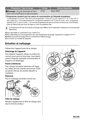 Page 20Programme / Type de lavageChargeOptions disponibles
 Essorage : Un cycle d'essorage de 500 à
1 200/1 000 tr/min5) après un arrêt cuve pleine.
5,5 kgDépart différé
1) Programmes standard pour les valeurs de consommation de l'étiquette énergétique
Conformément à la norme 1061/2010, les programmes « Coton 60 °C avec option Éco » et « Coton 40 °C
avec option Éco » sont respectivement le « programme standard à 60 °C pour le coton » et le « programme
standard à 40 °C pour le coton ». Ce sont les...