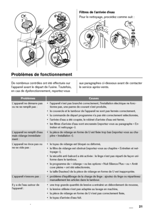 Page 217
8
9
10
CLACK
11CLACK
Filtres de l'arrivée d'eau
Pour le nettoyage, procédez comme suit :
 
Problèmes de fonctionnement
De nombreux contrôles ont été effectués sur
l'appareil avant le départ de l'usine. Toutefois,
en cas de dysfonctionnement, reportez-vousaux paragraphes ci-dessous avant de contacter
le service après-vente.
ProblèmesCauses
L'appareil ne démarre pas
ou ne se remplit pas :• l'appareil n'est pas branché correctement, l'installation électrique ne fonc-
tionne...